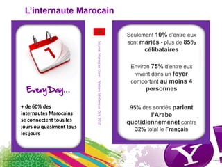 L’internaute Marocain+ de 60% des internautesMarocains se connectenttous les joursouquasimenttous les joursSeulement10%d’entreeuxsontmariés - plus de 85%célibatairesSource: Moroccan Users - Nielsen SiteCensus  Oct. 2010Environ 75%d’entreeuxviventdans un foyercomportantau moins 4 personnes95%des sondésparlentl’Arabequotidiennemenetcontre32% total le Français5/13/2011Yahoo! Presentation, Confidential10