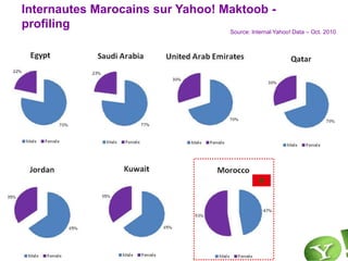 +1M de visiteurs uniques