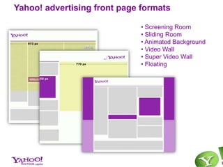 InternautesMarocainssur Yahoo! Maktoob - profilingSource: Internal Yahoo! Data – Oct. 2010