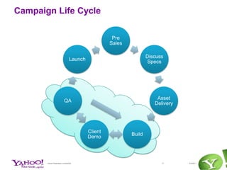 Rubriques les + consultées par les MarocainsPage d’enregistrement Yahoo! Maktoob - 1 517 256 VUPage d’enregistrement Yahoo! France - 594 233 VUPage d’accueil Yahoo! France - 517 933 VUYahoo! MaktoobBlogs [Ara.] - 341 075 VUPage d’accueil Y! Maktoob - 294 879 VUYahoo! Mail France - 256 956 VUYahoo! Questions/Réponses France - 215 963 VUYahoo! Maktoobmajdah (forum – spécialpoèmes, femmes…) [Ara.] - 198 859 VUYahoo! France Actualités - 173 665 VUYahoo! Maktoobabraj (astrologie) [Ara.] - 143 095 VUYahoo! Maktoob arab3 (forum – spécial vie de couple) [Ara.] - 138 457 VUFlickr - 137 135 VUYahoo! Maktoobalfrasha (section Féminine – spécialforme, beauté, santé) [Ara.] - 112 838 VUYahoo! France Pour Elles - 109 892 VUYahoo! France Sports - 103 949 VUYahoo! Maktoob sha3bwah (forum – spécialentraideinformatique) [Ara.] - 93 593 VUYahoo! Maktoobhelwa (section féminine) [Ara.] - 77 793 VUYahoo Maktoob shams (section jeux) [Ara.] - 67 635 VUYahoo! Maktoob Islam (section Islam et contenusreligieux) [Ara.] - 66 144 VUYahoo! MaktoobActualités [Ara.] - 63 959 VUYahoo! France Messenger - 63 473 VU