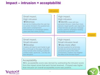 AgendaPositionnementAudienceSolutions marketing13 May, 201117