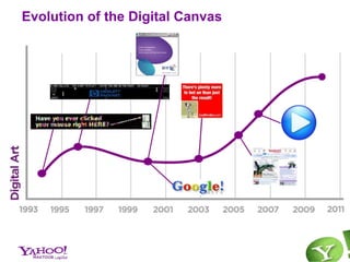 Catalogue publicitaire en ligneYahoo! France Ad specs: http://adspecs.yahoo.fr/