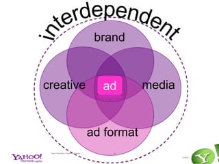 Evolution of the Digital Canvas