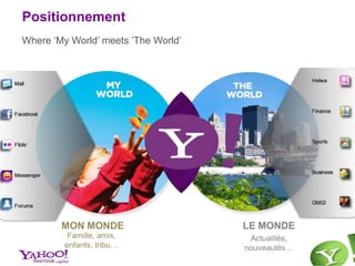 PositionnementWhere ‘My World’ meets ’The World’MON MONDELE MONDEFamille, amis, enfants, tribu…Actualités, nouveautés…