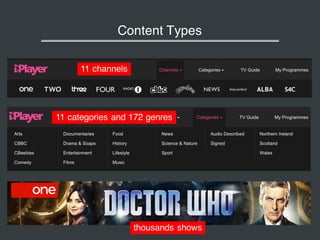 Content Types
11 channels
11 categories and 172 genres
thousands shows
 