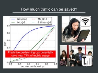 How much traffic can be saved?
Predictive pre-fetching can potentially
save near 71% of mobile usage
 
