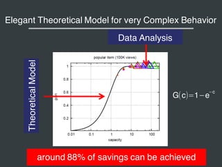 Elegant Theoretical Model for very Complex Behavior
around 88% of savings can be achieved
Data Analysis
TheoreticalModel
G...