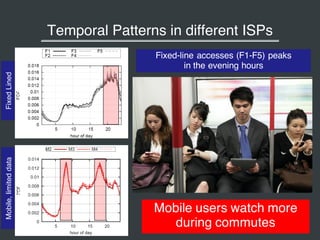 Temporal Patterns in different ISPs
Fixed-line accesses (F1-F5) peaks
in the evening hours
Mobile users watch more
during ...