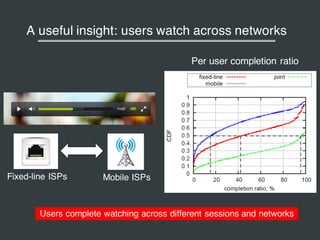 A useful insight: users watch across networks
Users complete watching across different sessions and networks
Fixed-line IS...