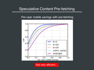 Speculative Content Pre-fetching
Not very efficient…
Per-user mobile savings with pre-fetching
 