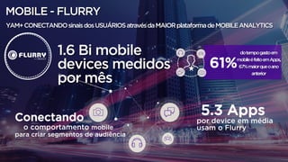 MOBILE - FLURRY
YAM+CONECTANDOsinaisdosUSUÁRIOSatravésdaMAIORplataformadeMOBILEANALYTICS
1.6 Bi mobile
devices medidos
por mês
5.3 Apps
por device em média
usam o Flurry
Conectando
o comportamento mobile
para criar segmentos de audiência
61%
• dotempogastoem
mobileéfeitoemApps,
67%maiorqueoano
anterior
 