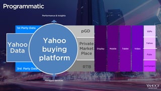 Programmatic
SSPs
Yahoo
Pubs
exchanges
pGD
RTB
Yahoo
Data
1st Party Data
Performance & Insights
Yahoo
buying
platform
Managed Services
3rd Party Data
Private
Market
Place
Display Mobile Tablet Video
 