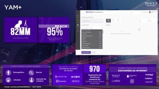 YAM+
Fonte: comScoreMediaMetrix – OUT 2014
 