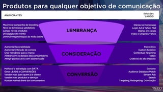 Produtos para qualquer objetivo de comunicação
onlineANUNCIANTES
Soluções
YAHOO
Maximizar campanha de branding
Nível de lembrança satisfatório
Lanças novos produtos
Divulgação de evento
Diminuir fragmentação da midia online
Aumentar favorabilidade
Aumentar intenção de compra
Criar relevância para a marca
Alinhar com os desejos dos consumidores
Atingir público alvo com assertividade
Melhorar a estratégia com DATA
Gerar LEADS e CONVERSÕES
Vender mais para quem já é cliente
Vender mais produtos e serviços
Roubar market share dos concorrentes
Diárias na Homepage
Login Ad & Yahoo Mail
Diárias em canais
Video e Originais Yahoo
Patrocínios
Custom Solution
Contextual Targeting
Video
Criativos de alto impacto
Genome
Audience Database Match
Stream Ads
Search
Targeting, Retargeting, Otimização
LEMBRANÇA
CONSIDERAÇÃO
CONVERSÃO
 