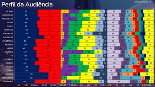 ©2015 comScore, Inc
Perfil da Audiência
44
73
73
52
54
44
52
48
47
41
48
45
64
53
53
50
49
55
50
51
56
27
27
48
46
56
48
52
53
59
52
55
36
47
47
50
51
45
50
49
11
3
4
6
3
5
1
2
6
7
4
4
6
4
4
17
12
2
24
37
34
13
11
15
44
4
11
13
13
9
13
14
13
32
16
22
18
11
19
20
24
31
24
25
24
32
28
25
28
18
25
27
28
27
27
23
39
57
24
14
19
27
37
31
15
31
35
34
26
16
32
30
29
21
29
21
13
2
17
4
13
16
17
17
9
23
15
18
16
19
17
17
16
12
16
12
7
29
16
25
7
10
5
10
3
10
10
8
11
32
9
8
9
5
8
5
48
11
22
18
29
30
35
24
29
15
27
25
24
25
26
26
24
28
26
29
17
17
6
13
10
17
14
14
10
27
14
14
13
8
12
14
13
10
13
11
7
45
5
25
9
16
14
16
8
12
15
15
16
10
15
14
15
10
14
8
1
9
23
7
7
6
3
8
9
2
7
7
6
10
6
7
7
7
6
7
10
8
19
16
9
3
8
7
10
10
9
10
8
9
7
8
9
8
10
8
29
11
17
12
20
16
25
22
15
19
20
18
20
20
20
23
20
23
SHOPPING
MESSENGER
GRUPOS
TEMPO
FLICKR
CINEMA
SCREEN
TV
TUMBLR
SAÚDE
MULHER
CELEBRIDA…
ESPORTES
FINANÇAS
NOTÍCIAS
YMAIL
LOGIN
RESPOSTAS
HOMEPAGE
TT Web
HH MM 06a14 15-24 25-34 35-44 45-54 55+ SP RJ MG PR RS SC BA DF OUTROS
 