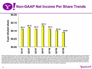 Yahoo 3q08earningspreso Updated