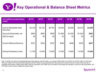 Yahoo 3q08earningspreso Updated