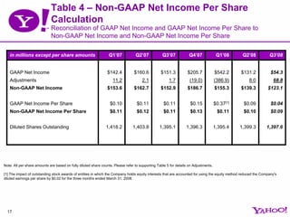 Yahoo 3q08earningspreso Updated
