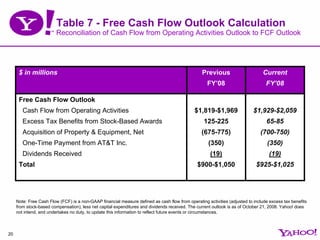 Yahoo 3q08earningspreso Updated