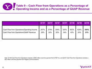 Yahoo 3q08earningspreso Updated