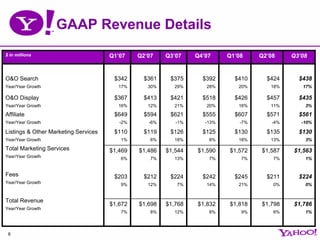 Yahoo 3q08earningspreso Updated