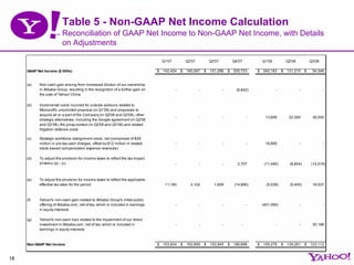 Table 5 - Non-GAAP Net Income Calculation
                         Reconciliation of GAAP Net Income to Non-GAAP Net Incom...