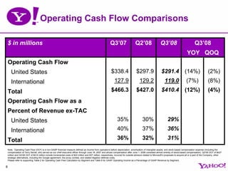Operating Cash Flow Comparisons

    $ in millions                                                                        ...