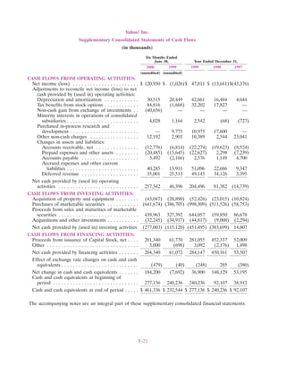 1999 Financial Section