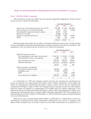 1999 Financial Section