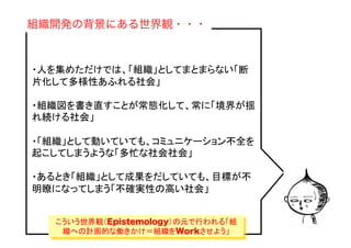 Copyright(C) 2007 Jun Nakahara, All
rights reserved.
12
・人を集めただけでは、「組織」としてまとまらない「断
片化して多様性あふれる社会」
・組織図を書き直すことが常態化して、常に「境界が揺
れ続ける社会」
・「組織」として動いていても、コミュニケーション不全を
起こしてしまうような「多忙な社会社会」
・あるとき「組織」として成果をだしていても、目標が不
明瞭になってしまう「不確実性の高い社会」
組織開発の背景にある世界観・・・
こういう世界観（Epistemology）の元で行われる「組
織への計画的な働きかけ＝組織をWorkさせよう」	
 