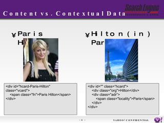 Content vs. Contextual Data Paris Hilton Hilton (in) Paris YAHOO! CONFIDENTIAL <div id=&quot;hcard-Paris-Hilton&quot; class=&quot;vcard&quot;>  <span class=&quot;fn&quot;>Paris Hilton</span> </div> <div id=&quot;&quot; class=“hcard&quot;>  <div class=&quot;org&quot;>Hilton</div>  <div class=&quot;adr”> <span class=&quot;locality&quot;>Paris</span> </div> </div> 