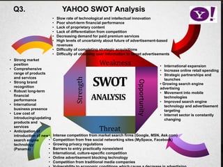 Weakness
Threat
Opportunity
Strength
SWOT
• Strong market
position
• Comprehensive
range of products
and services
• Strong brand
recognition
• Robust long-term
financial
performance
• International
business presence
• Low cost of
introducing/updating
products and
services
• Anticipation of
introduction of new
search engine
technology
(Panama)
• International expansion
• Increase online retail spending
• Strategic partnerships and
launches
• Growing search engine
advertising
• Movement into mobile
technologies
• Improved search engine
technology and advertisement
targeting
• Internet sector is constantly
changing
Q3. YAHOO SWOT Analysis
ANALYSIS
• Slow rate of technological and intellectual innovation
• Poor short-term financial performance
• Lack of proprietary content
• Lack of differentiation from competition
• Decreasing demand for paid premium services
• High levels of uncertainty about future of advertisement-based
revenues
• Difficulty of completing strategic acquisitions
• Difficulty of obtaining user information to target advertisements
• Intense competition from market search firms (Google, MSN, Ask.com)
• Competition from free social networking sites (MySpace, Facebook)
• Growing privacy regulations
• Barriers to entry practically nonexistent
• International, culture-specific competition
• Online advertisement blocking technology
• Competition from traditional media companies
 