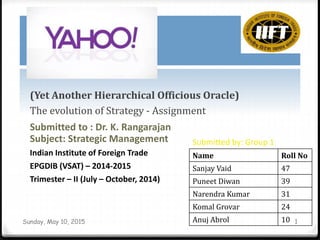 (Yet Another Hierarchical Officious Oracle)
The evolution of Strategy - Assignment
Sunday, May 10, 2015 1
Submitted to : Dr. K. Rangarajan
Subject: Strategic Management
Indian Institute of Foreign Trade
EPGDIB (VSAT) – 2014-2015
Trimester – II (July – October, 2014)
Submitted by: Group 1
Name Roll No
Sanjay Vaid 47
Puneet Diwan 39
Narendra Kumar 31
Komal Grovar 24
Anuj Abrol 10
 