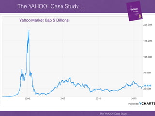 Yahoo case study, key note files | PDF