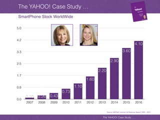 Yahoo case study, key note files | PDF