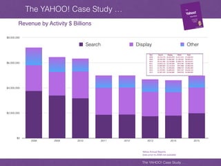 Yahoo case study, key note files | PDF