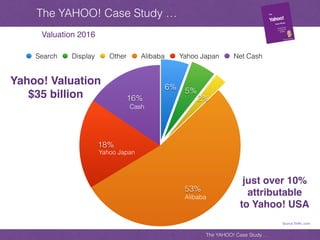 Yahoo case study, key note files | PDF