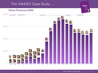 Yahoo case study, key note files | PDF