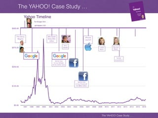 Yahoo case study, key note files | PDF