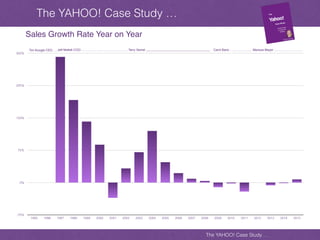 Yahoo case study, key note files | PDF