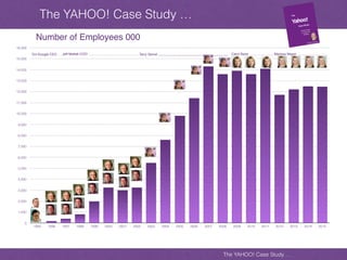 Yahoo case study, key note files | PDF