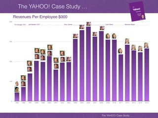 Yahoo case study, key note files | PDF