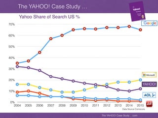 Yahoo case study, key note files | PDF