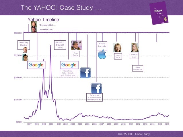 Yahoo! Case Study
