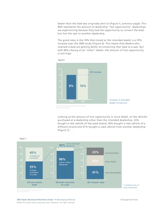 dealer than the lead was originally sent to (Figure 5, previous page). This
                                                                                 90% represents the amount of dealership "lost opportunity" dealerships
                                                                                 are experiencing because they had the opportunity to convert the lead
                                                                                 but lost the sale to another dealership.

                                                                                 The good news is the 10% that closed at the intended dealer is a 25%
                                                                                 increase over the 2005 study (Figure 6). This means that dealers who
                                                                                 received a lead are getting better at converting that lead to a sale. But
                                                                                 with 90% closing at an "other" dealer, the amount of lost opportunity
                                                                                 is still high.

                                                                                  Figure 6




                                                                                 Looking at the amount of lost opportunity in more detail, of the vehicles
                                                                                 purchased at a dealership other than the intended dealership, 23%
                                                                                 bought a new vehicle of the same brand, 36% bought a new vehicle of a
                                                                                 different brand and 41% bought a used vehicle from another dealership
                                                                                 (Figure 7).


     Figure 7




2007 Dealer eBusiness Performance Study: The New Buying Influences                                                                   15/Engagement Phase
© 2 0 0 8 T h e C o bal t G r o u p, p r op r i e ta r y a nd c o n fi de n t ial . All ri g h t s r e s e r ve d .
 