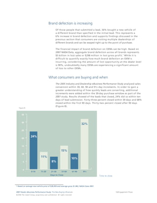 Brand defection is increasing
                                                                                 Of those people that submitted a lead, 36% bought a new vehicle of
                                                                                 a different brand than specified in the initial lead. This represents a
                                                                                 6% increase in brand defection and supports findings discussed in the
                                                                                 previous section that consumers are visiting multiple dealerships of
                                                                                 different brands and can be swayed right up to the point of purchase.

                                                                                 The financial impact of brand defection on OEMs can be high. Based on
                                                                                 2007 NADA Data, aggregate brand defection across all brands represents
                                                                                 $5 billion in lost sales or $298 million in lost gross profit. * While it is
                                                                                 difficult to quantify exactly how much brand defection an OEM is
                                                                                 incurring, considering the amount of lost opportunity at the dealer level
                                                                                 is 90%, undoubtedly many OEMs are experiencing a significant amount
                                                                                 of loss to other OEMs.



                                                                  What consumers are buying and when
                                                                                 The 2005 Industry and Dealership eBusiness Performance Study analyzed sales
                                                                                 conversion within 30, 60, 90 and 91+ day increments. In order to gain a
                                                                                 greater understanding of how quickly leads are converting, additional
                                                                                 increments were added within the 30-day purchase window as part of the
                                                                                 2007 study. Results showed of the leads that closed, 24% did so within ten
                                                                                 days of lead submission. Forty-three percent closed within 30 days and 68%
                                                                                 closed within the first 90 days. Thirty-two percent closed after 90 days
                                                                                 (Figure 8).
     Figure 8




* Based on average new vehicle price of $28,450 and average gross $1,482, NADA Data 2007.


2007 Dealer eBusiness Performance Study: The New Buying Influences                                                                    16/Engagement Phase
© 2 0 0 8 T h e C o bal t G r o u p, p r op r i e ta r y a nd c o n fi de n t ial . All ri g h t s r e s e r ve d .
 