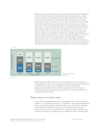 Taking a closer look at conversion over time, 43% purchased a new vehicle
                                                                                 of the intended make within the first 30 days of lead submission. After
                                                                                 that, new vehicle of intended make conversion dropped more than half
                                                                                 to 21% within 60 days while used vehicle sales of any make more than
                                                                                 doubled during the same time period — from 22% within 30 days to 50%
                                                                                 within 60 days. After 90 days, new vehicle of intended make conversion
                                                                                 dropped to 13% while used vehicle sales of any make increased slightly to
                                                                                 53%. Sales of other make vehicles was 31% within 90 days (Figure 9). The
                                                                                 longer a lead remains unsold, the more likely it is to convert to a used
                                                                                 vehicle. Dealers should respond promptly to leads and have systems in
                                                                                 place to market to car shoppers in a way that addresses what the consumer
                                                                                 is likely to purchase based on the age of the lead. Suggesting a used
                                                                                 vehicle alternative to a new vehicle lead as the lead ages could help
                                                                                 convert the lead to a sale. Additionally, with a third of leads converting
                                                                                 after 90 days, dealers who continue to market to consumers will benefit by
                                                                                 selling to those with purchase timeframes beyond a three month period.

     Figure 9




                                                                                 What's contributing to the amount of lost opportunity and increase in
                                                                                 brand defection? Part of the answer rests with how dealers are responding
                                                                                 to leads they are receiving. The eMystery shop measured dealer
                                                                                 responsiveness and the quality of the response by "blind" shopping
                                                                                 2,100 dealers and the findings correspond to the trends discussed in the
                                                                                 lead match analysis above.



                                                                  Dealer response to leads is poor
                                                                                 In the 2007 national eMystery shop, the response rate — which measures
                                                                                 whether or not dealers respond to an email lead — was approximately 69%
                                                                                 (Figure 10, following page). (Response rate counts actual email response
                                                                                 by the dealership and does not count an auto-response.) Thirty-one
                                                                                 percent of leads are not answered at all. In essence, dealers are ignoring
                                                                                 in-market consumers by simply failing to respond to their email inquiries.




2007 Dealer eBusiness Performance Study: The New Buying Influences                                                                 17/Engagement Phase
© 2 0 0 8 T h e C o bal t G r o u p, p r op r i e ta r y a nd c o n fi de n t ial . All ri g h t s r e s e r ve d .
 