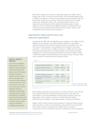 While poor response to a lead can negatively impact the dealer, what is
                                                                                 known now is that it can also cost the brand. In the Internet-based survey
                                                                                 of 1000 car purchasers, of those that purchased a brand different than the
                                                                                 brand they initially sent a lead for, 23% did so because of poor dealer
                                                                                 interaction. Breaking it down, 14% switched because of poor or no
                                                                                 response from the dealer and 9% switched brands because of a bad
                                                                                 experience with the dealer. Both OEMs and dealers would benefit from
                                                                                 instituting email response protocols that foster prompt, relevant and
                                                                                 transparent communication with consumers.



                                                                  Gap between dealer performance and
                                                                  consumer expectations
                                                                                 Comparing the 2007 national eMystery shop campaign to the 2005 national
                                                                                 eMystery shop campaign, the data indicates a decline in how dealers
                                                                                 respond to leads across almost all key performance areas (Figure 12). The
                                                                                 only area of improvement is the average time to respond to an email
                                                                                 improved — from 6.5 hours in 2005 to 5.4 hours in 2007. All other areas
                                                                                 of measurement declined, most notably dealer use of brand or product
                                                                                 highlights in an email response plummeted from 30.4% in 2005 to 19.5%
                                                                                 in 2007. Most dealers are performing at levels below what consumers have
                                                                                 come to expect from businesses that operate online.

Speed vs. Quality of
                                                                                      Figure 12
Response:
Since the dawn of dealership
websites, dealers have been
getting the message to respond
quickly to Internet leads. But
speed has come at the expense
of quality. The quality of
response continues to decline
because most dealers fail to
answer the two basic questions
consumers are asking, "Do you
have the vehicle?" and "How
much will you sell it to me for?"
Additionally, dealers are
neglecting to include valuable
                                                                                 While dealer performance has declined, consumer reliance on the Internet
information about the desired
                                                                                 has increased. With the Internet constantly evolving, new tools and
brand/model and a compelling                                                     information sources are developed, fueling greater adoption and user
reason why the consumer should                                                   dependence. This increase in consumer use and decline in dealer
purchase from them. The result is                                                performance has created a critical gap between consumers and dealers.
consumers continuing to seek
dealers who will respond                                                         Dealers need to adopt policies and procedures to improve communication
completely and transparently.
                                                                                 with consumers in order to close the gap. Sixty percent of car purchasers
                                                                                 said if they received a response from a dealer and it included a
                                                                                 competitive price for the vehicle they were interested in and a compelling

2007 Dealer eBusiness Performance Study: The New Buying Influences                                                                  19/Engagement Phase
© 2 0 0 8 T h e C o bal t G r o u p, p r op r i e ta r y a nd c o n fi de n t ial . All ri g h t s r e s e r ve d .
 