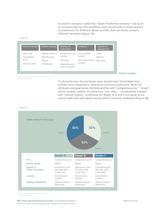 A conjoint simulator called the "Dealer Preference Indicator" was built
                                                                                 to simulate how the five attributes work dynamically to show degrees
                                                                                 of preference for different dealer profiles. Each attribute contains
                                                                                 different variables (figure 19):
     Figure 19




                                                                                 To illustrate how the attributes work dynamically, three dealership
                                                                                 profiles were compared to determine consumer preference. When all
                                                                                 attributes are equal across the three profiles with "competitive price," "mixed"
                                                                                 online reviews, quality of interaction "just okay," "conveniently located"
                                                                                 and "neutral loyalty," preference for Dealer A, B and C are equal or in a
                                                                                 neutral state with each dealer having 33% of consumer preference (Figure 20).


     Figure 20




2007 Dealer eBusiness Performance Study: The New Buying Influences                                                                        26/Purchase Phase
© 2 0 0 8 T h e C o bal t G r o u p, p r op r i e ta r y a nd c o n fi de n t ial . All ri g h t s r e s e r ve d .
 