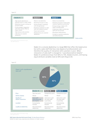 Figure 22




                                                                                 Dealer A is a volume dealership in a large DMA that offers the lowest price
                                                                                 but with a sales staff that has a low degree of professionalism and
                                                                                 therefore the quality of interaction with customers is poor. When
                                                                                 interaction of sales staff is changed to "unprofessional/not helpful"
                                                                                 Dealer A's preference drops from 82% to 15%. Dealers B and C, still having
                                                                                 equal attribute variables reset at 43% each (Figure 23).


     Figure 23




2007 Dealer eBusiness Performance Study: The New Buying Influences                                                                    28/Purchase Phase
© 2 0 0 8 T h e C o bal t G r o u p, p r op r i e ta r y a nd c o n fi de n t ial . All ri g h t s r e s e r ve d .
 
